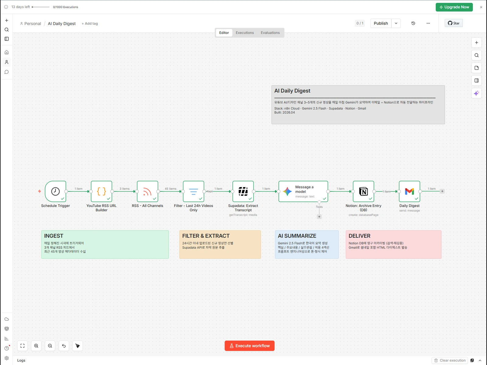 n8n Workflow